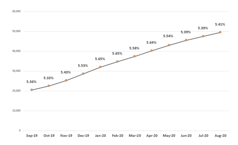 File:Frailty graph 12months.png