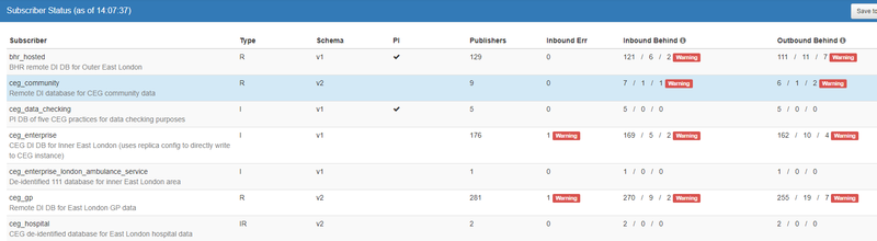 File:Subscriber dashboard.png