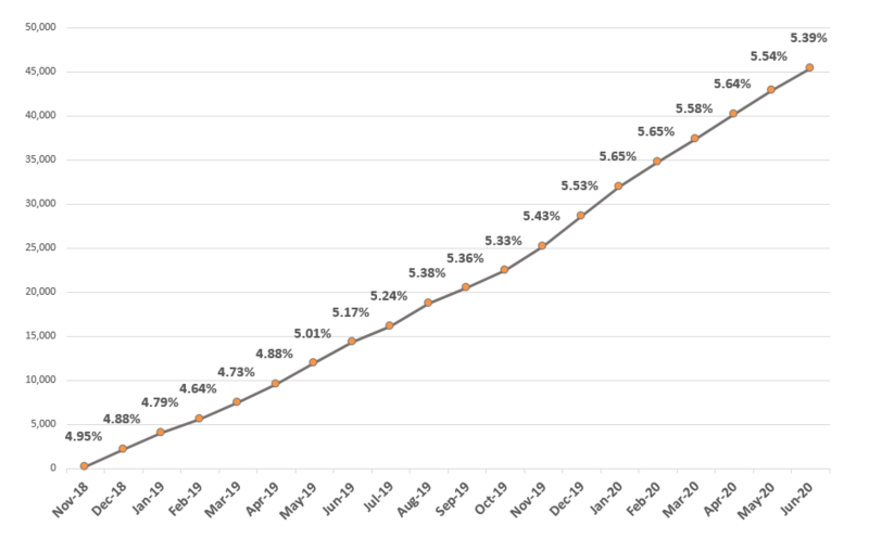 File:Frailty graph June 2020.png