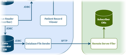 Remote server filer.png