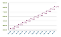 Thumbnail for version as of 15:26, 2 February 2026
