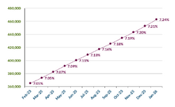 Frailty graph Jan2026.png