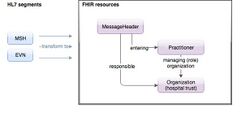 MSH EVN Overview.jpg