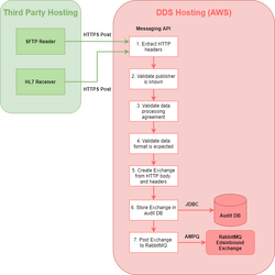 Messaging API details.png