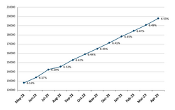 Frailty graph Apr2023.png