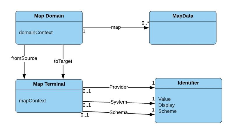 File:Map domain.jpg
