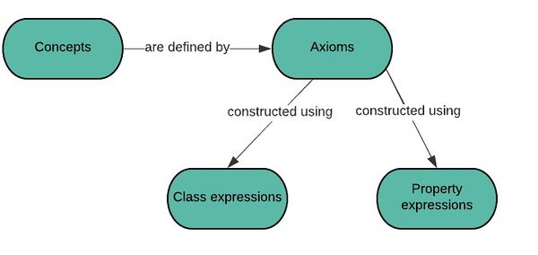 Ontology.jpg