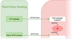 DDS uploader endpoint.png