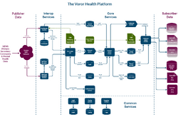 VHP Software Architecture.png
