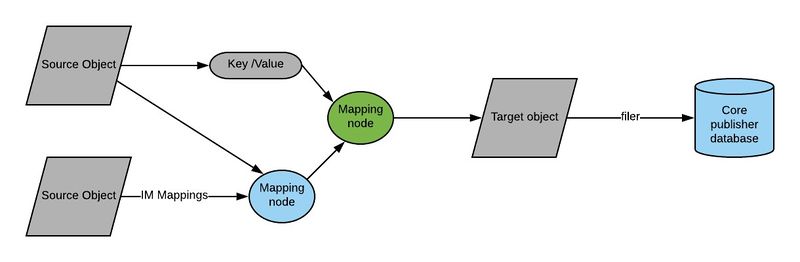 File:Mapping pipeline.jpg
