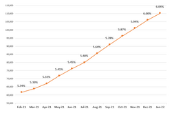 Frailty graph Jan2022.png
