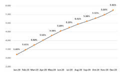 Frailty graph Dec2020.png