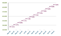 Thumbnail for version as of 11:46, 3 March 2026