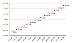 Frailty graph Feb2026.png
