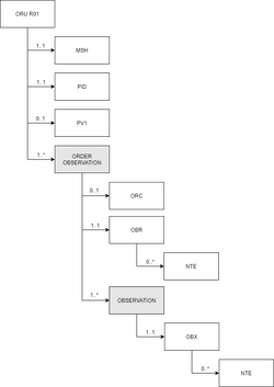 ORU R01 lab results schema.png