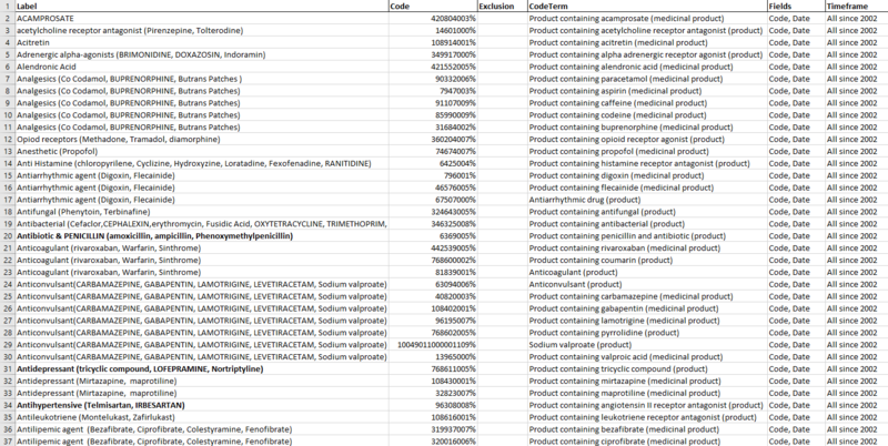 File:Patient medication dataset.png