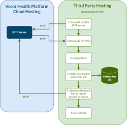 Remote server filer details.png
