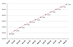 Frailty graph Aug2025.png
