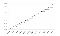 Frailty graph Oct2024.png