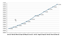 Frailty graph Dec2022.png