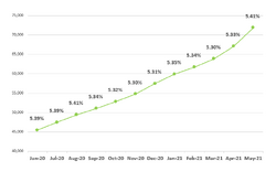 Frailty graph May2021.png