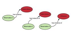 Instance model.jpeg