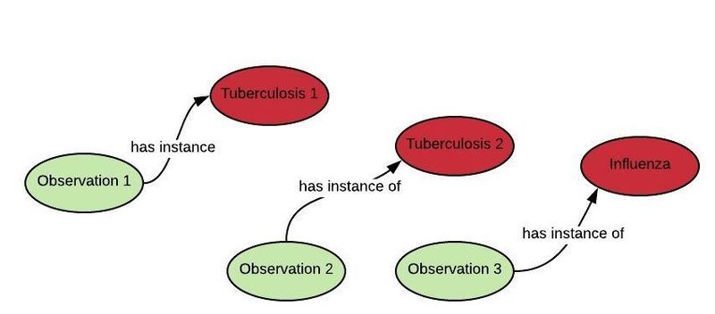 File:Instance model.jpeg