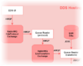 Thumbnail for version as of 11:10, 24 June 2021