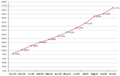 Thumbnail for version as of 15:59, 3 November 2022