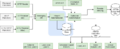 Thumbnail for version as of 14:53, 3 February 2021
