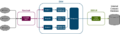 Thumbnail for version as of 14:23, 28 March 2023