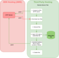 Thumbnail for version as of 13:18, 24 June 2021