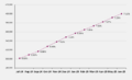 Thumbnail for version as of 14:56, 10 July 2025