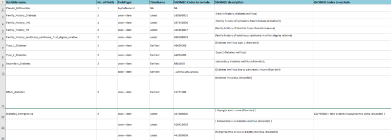 File:Patient Observations Dataset.png