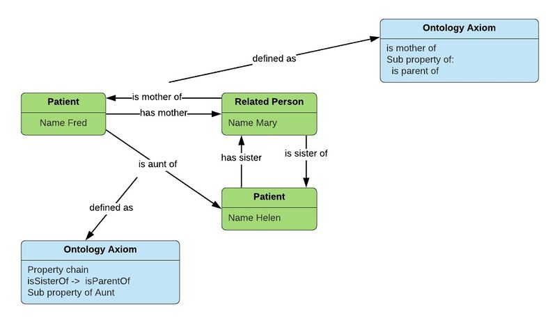 File:Family property chains.jpg