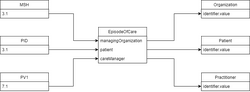 Hl7 to fhir episodeofcare.png