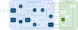 Outbound Pipeline Overview.png