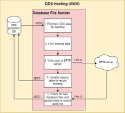 Database File Sender 2.jpg