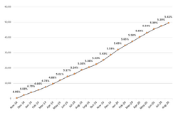 Frailty graph Aug2020.png