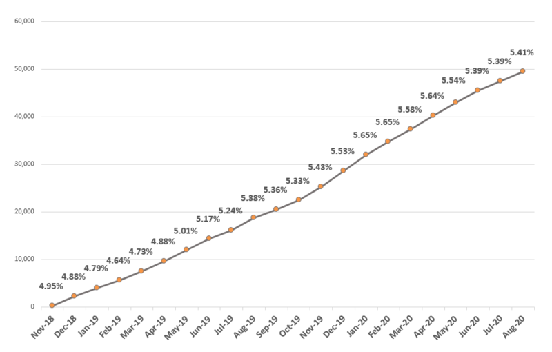 File:Frailty graph Aug2020.png