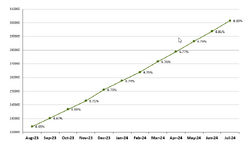 Frailty graph July2024.png