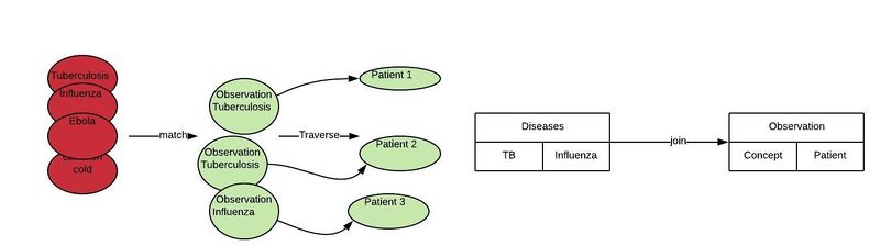 File:Property approach to diseases.jpeg