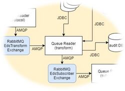 Transform Queue Reader.jpg