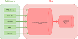 Inbound Transformation Pipeline Overview.png