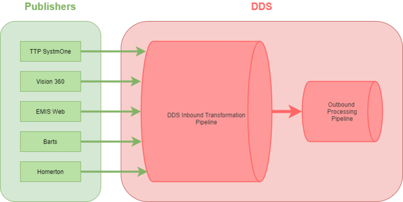 File:Inbound Transformation Pipeline Overview.png