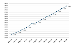 Frailty graph Feb2023.png