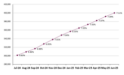 Frailty graph June2025.png