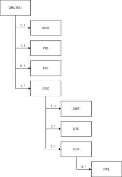ORU R01 lab result schema.png