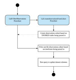 FilterObservations procedure.png