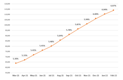 Frailty graph Feb2022.png